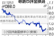 日本央行行长强调长期利率由市场决定：关注债券市场动向