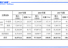 维康药业(300878.SZ)：子公司筹划出售子公司股权