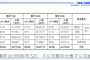 维康药业(300878.SZ)：子公司筹划出售子公司股权