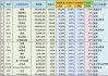 华西能源:未来三年（2024-2026年）股东回报规划