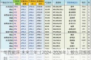 华西能源:未来三年（2024-2026年）股东回报规划