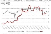 原油期货小幅收高：美国通胀缓解或为美联储降息开路