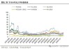 中国宏桥、中国铝业股价大涨；力拓宣布氧化铝发货不可抗力，中信证券看好铝板块投资机会