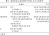 Insmed大涨128% 肺功能药物试药结果积极