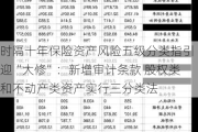 时隔十年保险资产风险五级分类指引迎“大修”：新增审计条款 股权类和不动产类资产实行三分类法