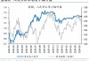 7.3 未改人民币稳定趋势