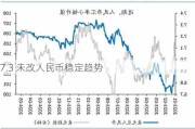 7.3 未改人民币稳定趋势