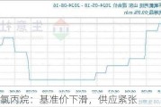 环氧氯丙烷：基准价下滑，供应紧张