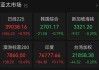 欧股收盘普涨，德国、法国股市涨超1%