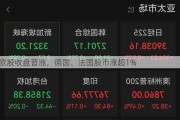 欧股收盘普涨，德国、法国股市涨超1%