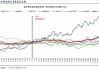 GTC泽汇资本：美联储大幅降息震荡黄金市场