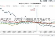 GTC泽汇资本：美联储大幅降息震荡黄金市场