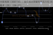 中航电测（300114）：股价成功突破年线压力位-后市看多（涨）（06-27）