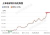 国际贵金属期货：周二普遍收涨 1.84%+1.77%