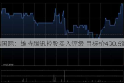 安信国际：维持腾讯控股买入评级 目标价490.6港元