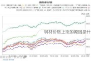 钢材价格上涨的原因是什么