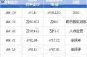 京基金融国际等：港股通资金流向有变