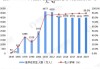 中国通才教育：收益增长5.7%至3.06亿元，学生人数上升4.6%