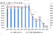 中国通才教育：收益增长5.7%至3.06亿元，学生人数上升4.6%