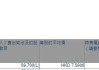 华新水泥获董事刘凤山增持6.97万股 每股作价7.59港元