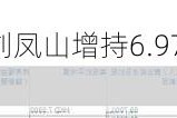 华新水泥获董事刘凤山增持6.***万股 每股作价7.59港元