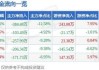 大众公用（600635）：股价成功突破年线压力位-后市看多（涨）（07-25）