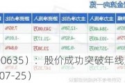 大众公用（600635）：股价成功突破年线压力位-后市看多（涨）（07-25）