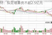 晶华新材：拟定增募资不超2.5亿元