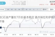 OPEC石油产量在7月份基本稳定 委内瑞拉和伊朗产量下降