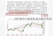 AIPC板块大幅走低 英力股份跌超13%