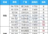 PVC：库存高位，价格震荡，观望为宜 ：5700元/吨