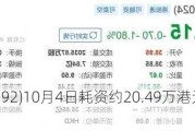 玄武云(02392)10月4日耗资约20.49万港元回购25.6万股