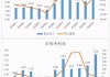 兆易创新：公司产品交货地为美国的营收占比很低