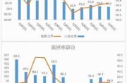 兆易创新：公司产品交货地为美国的营收占比很低