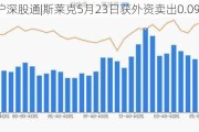 沪深股通|斯莱克5月23日获外资卖出0.09%股份