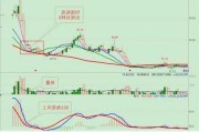 如何通过股票的周K线图分析中期趋势