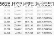 越秀服务(06626.HK)7月9日耗资35.1万港元回购11万股