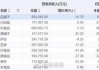 中天火箭：预计2024年上半年净利润为2000万元~2500万元，同比下降24.48%~39.58%