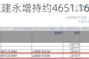 中基长寿科学获王建永增持约4651.16万股 每股作价约为0.22港元