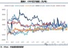 ICE2 号棉花收跌 2.3%，郑棉或延续跌势