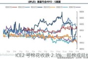 ICE2 号棉花收跌 2.3%，郑棉或延续跌势