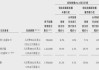 声通科技：部分行使超额配股权、稳定价格行动及稳定价格期结束