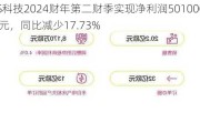 BOS科技2024财年第二财季实现净利润501000.00美元，同比减少17.73%