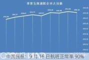 中国民航：9 月 16 日航班正常率 90%