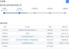 成电光信：北交所首家上会公司，拟募集资金 1.5 亿