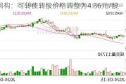 精工钢构：可转债转股价格调整为4.86元/股