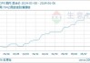 涤纶短纤：6 月 10 日基准价 7666 元/吨，月内下降 0.21%