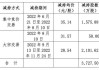 藏格矿业：考虑到钾肥大合同已签订叠加秋耕对钾肥的需求 钾肥价格后续有望企稳