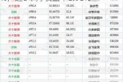 贝莱德中国新视野混合A：净值增长1.91%，近6个月收益率0.98%