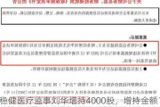 稳健医疗监事刘华增持4000股，增持金额11.7万元